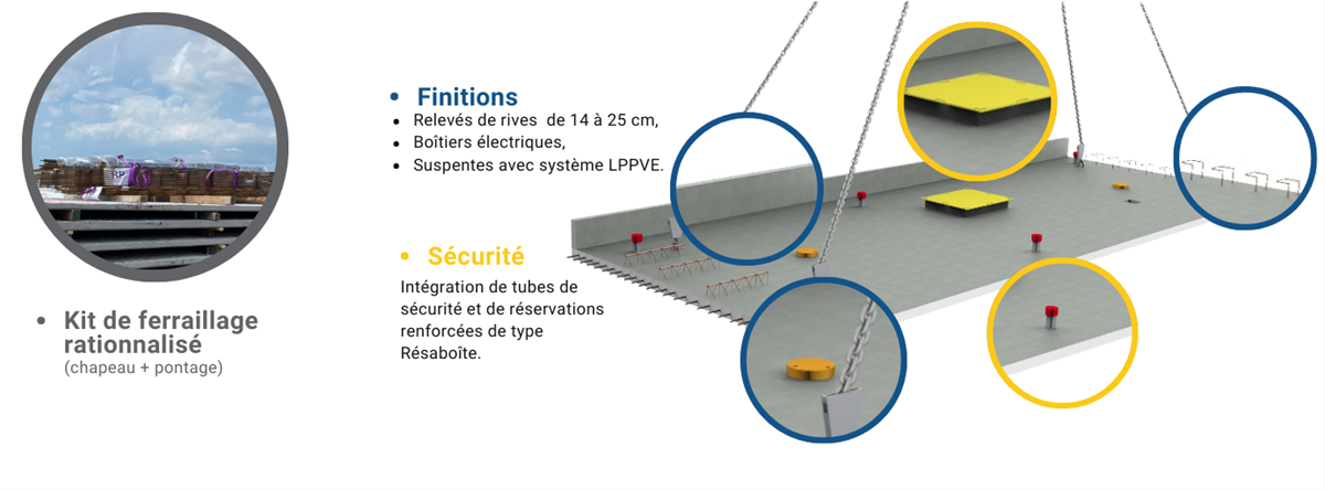 services-optionnels-predalles